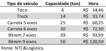 Imagem ilustrativa Hora Parada